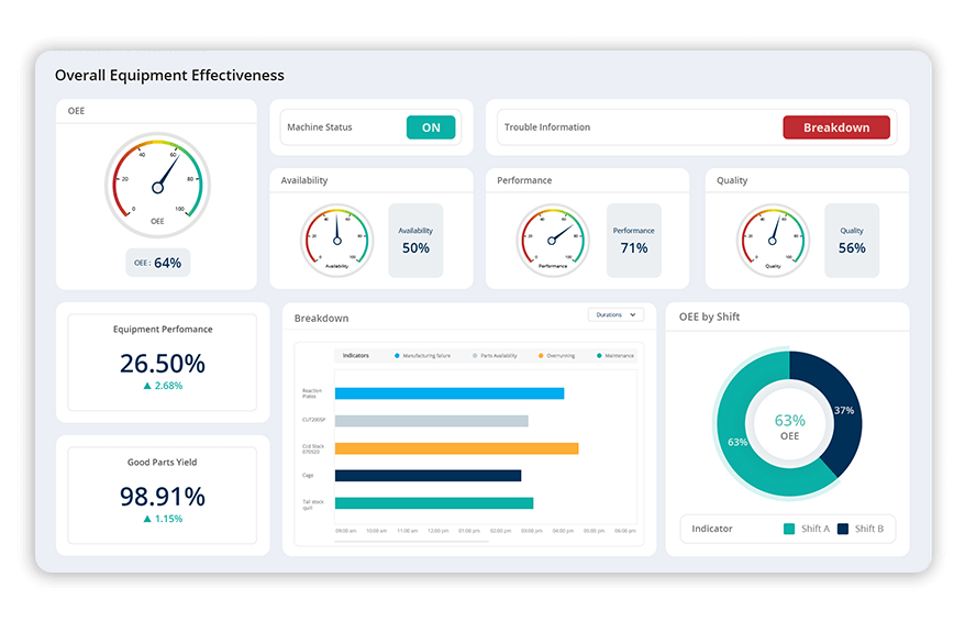 Overall Equipment Effectiveness